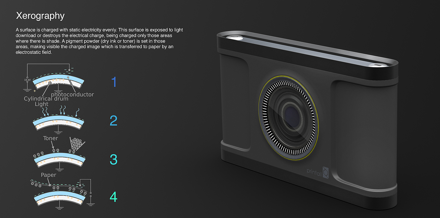 printer，Printall，Dyson Design Award，Dyson award，Print，Green environmental protection，