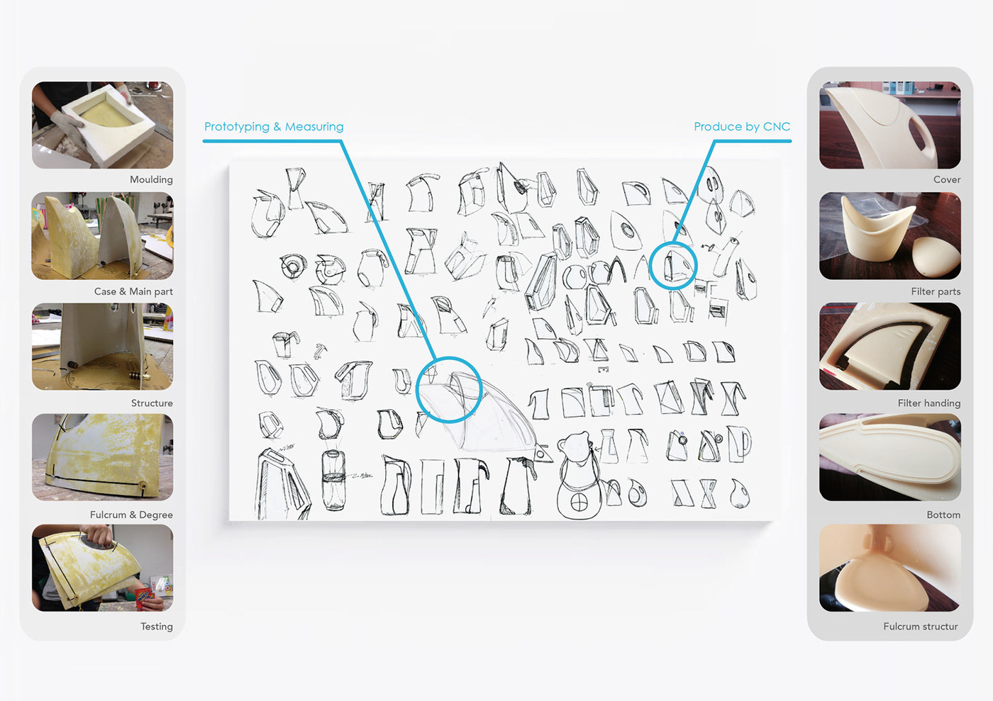 now，brita ，small home appliances，Kitchen appliances，