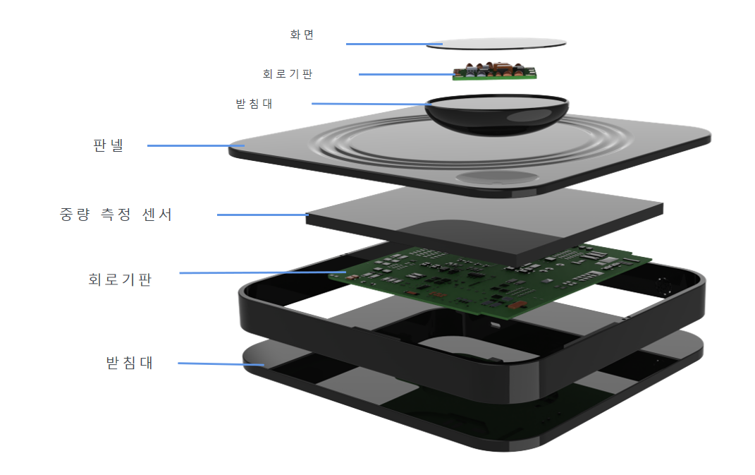 Electronic scale，Household Electric Appliances，kitchenware，healthy，