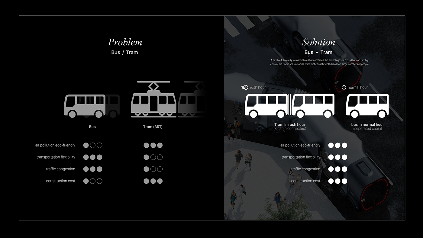 bus，Polar Star Design Competition，Traffic design，tram，