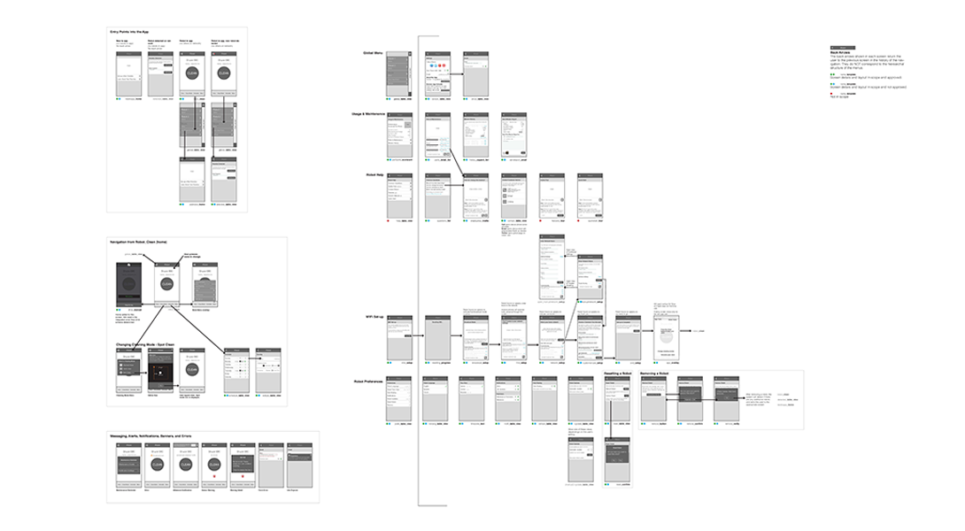 household electrical appliances，Sweeping robot，irobot，Robert AI，