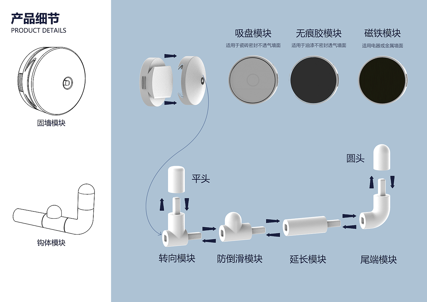 Modular design，