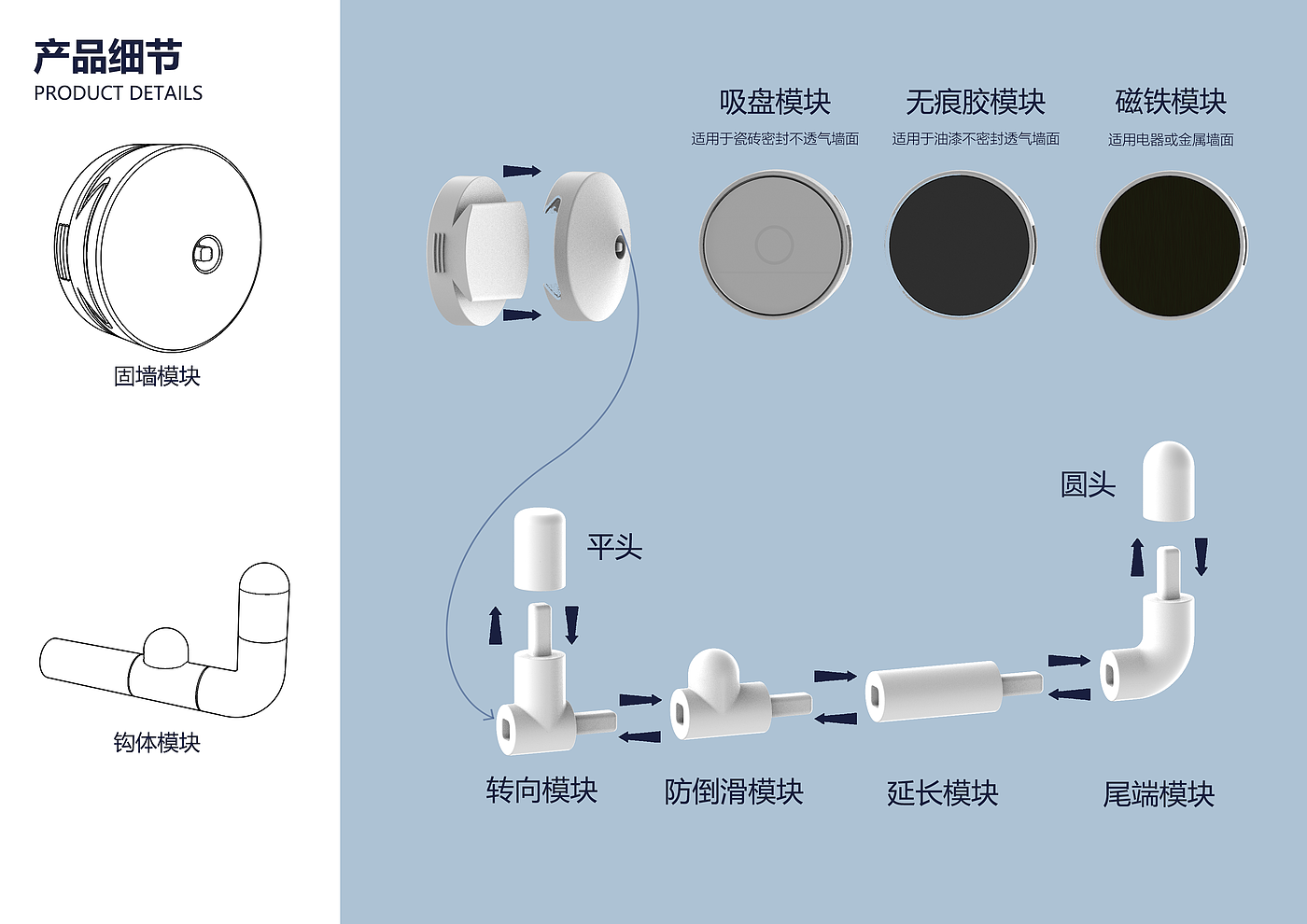 模块化设计，