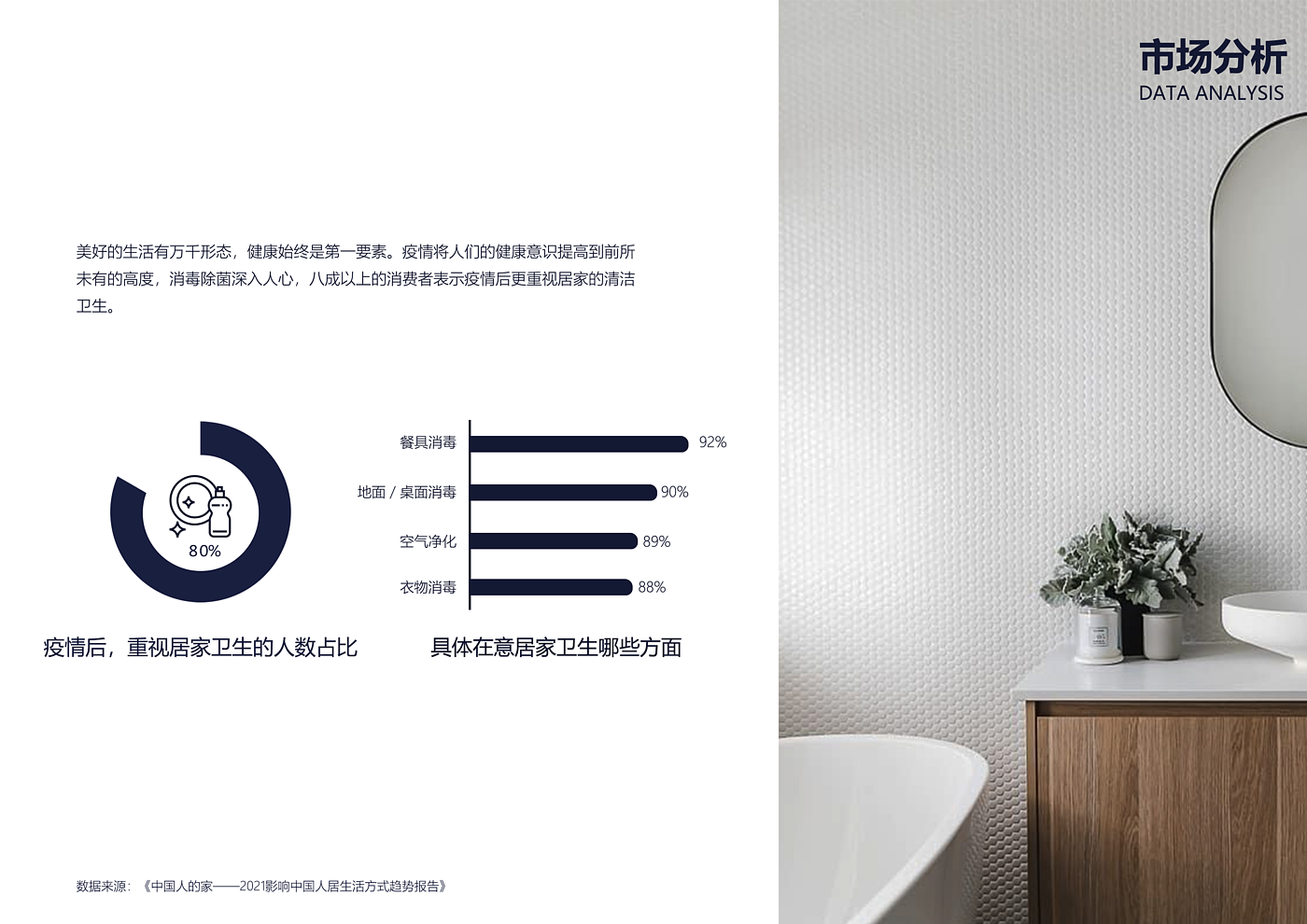 Modular design，