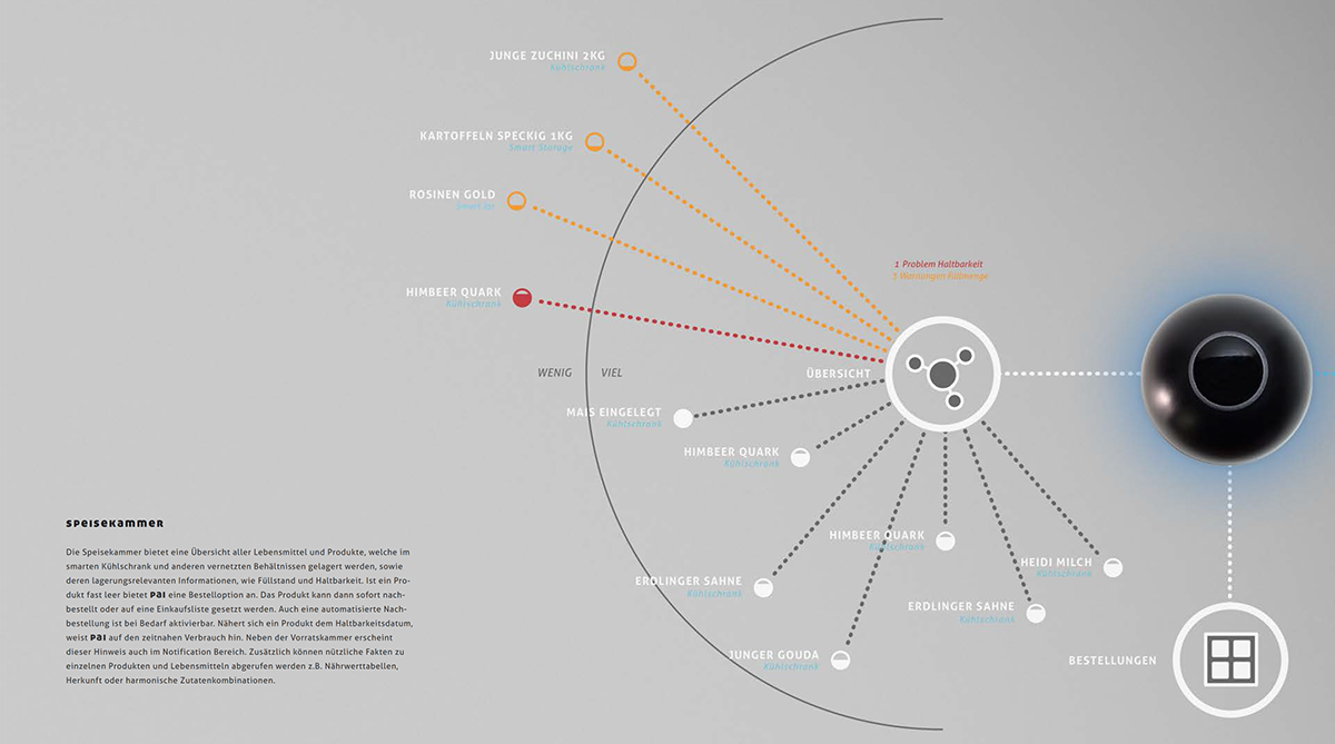 kitchen，automation，Pai，robot，