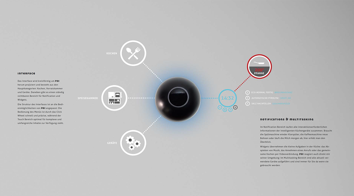 kitchen，automation，Pai，robot，