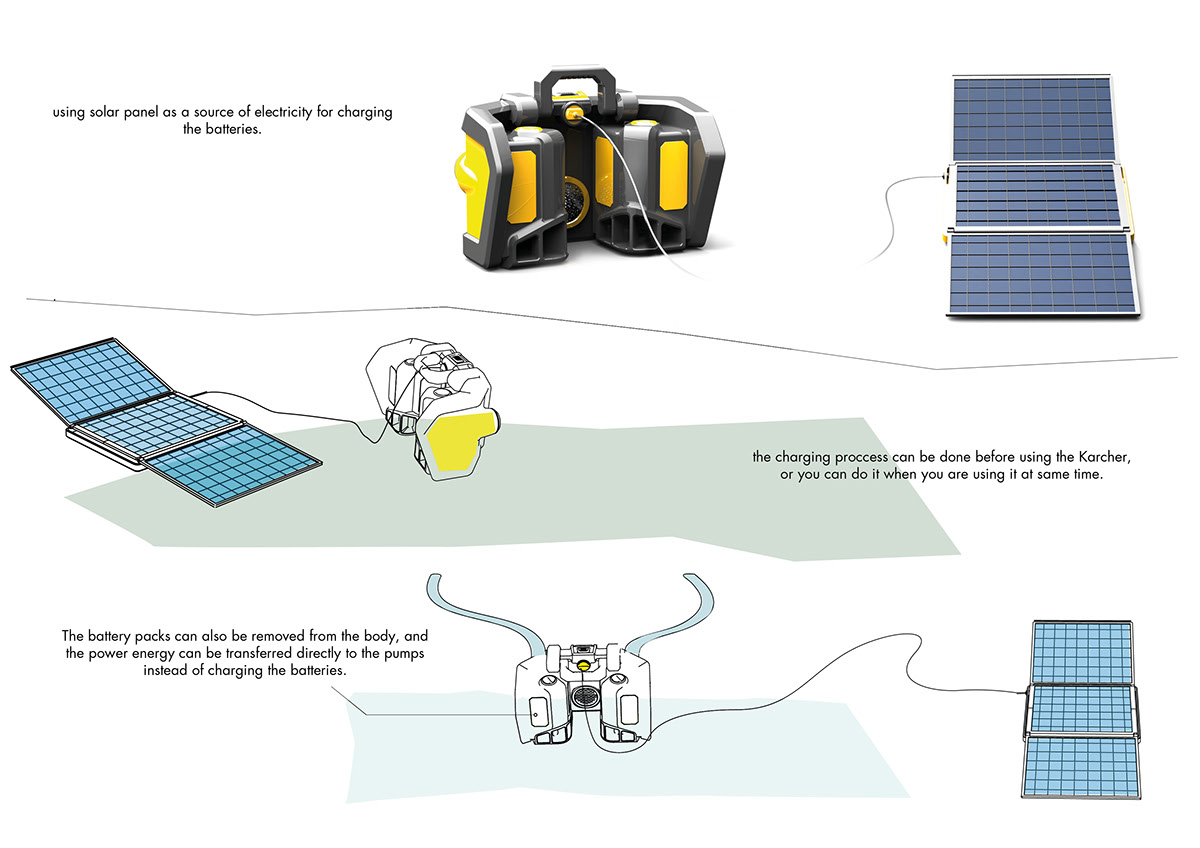 water，kärcher，AGP，Water pump，outdoors，