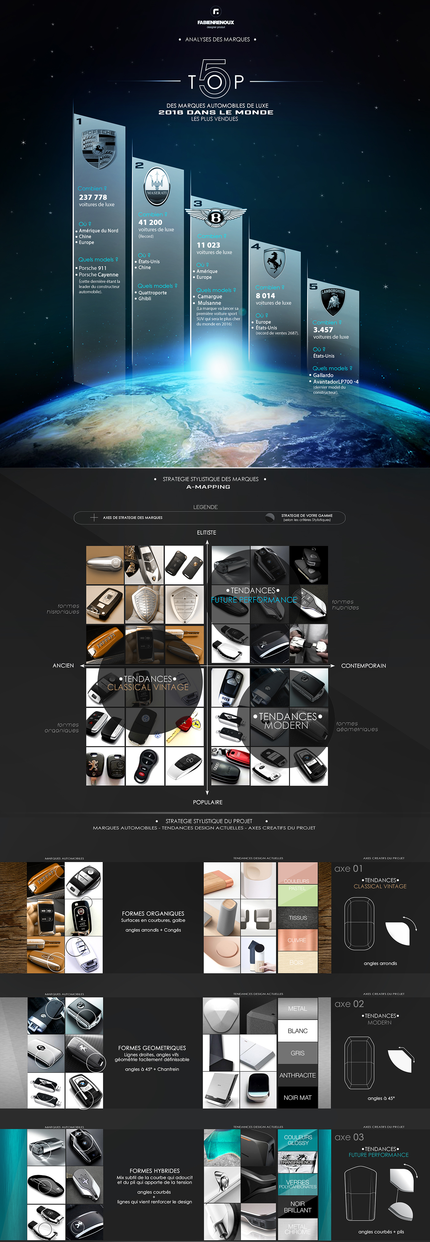 key，vehicle，Luxury car，automobile，Sports car，