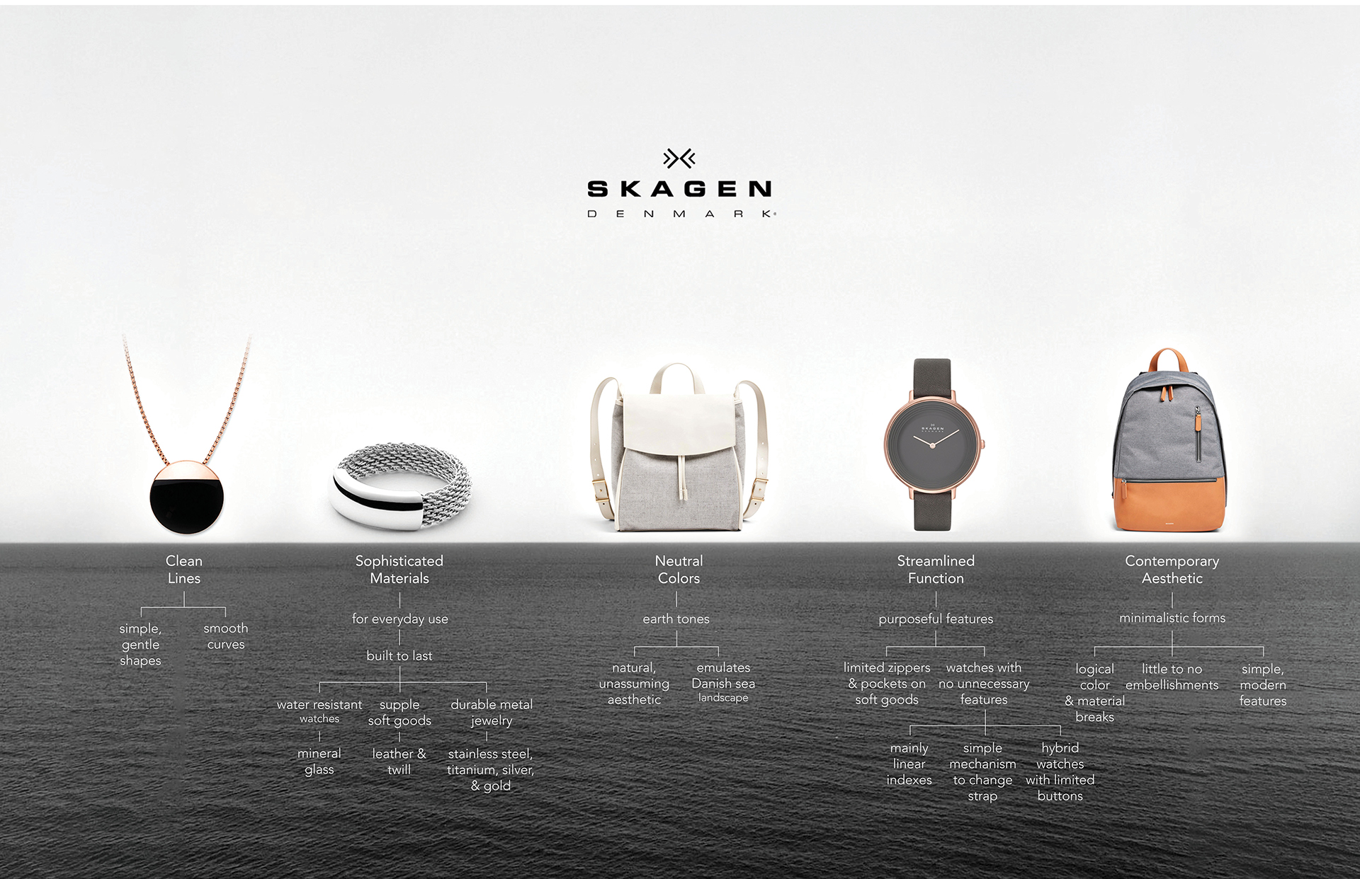 Pepper grinder，Skagen，Stainless steel material，Yan qiangao，