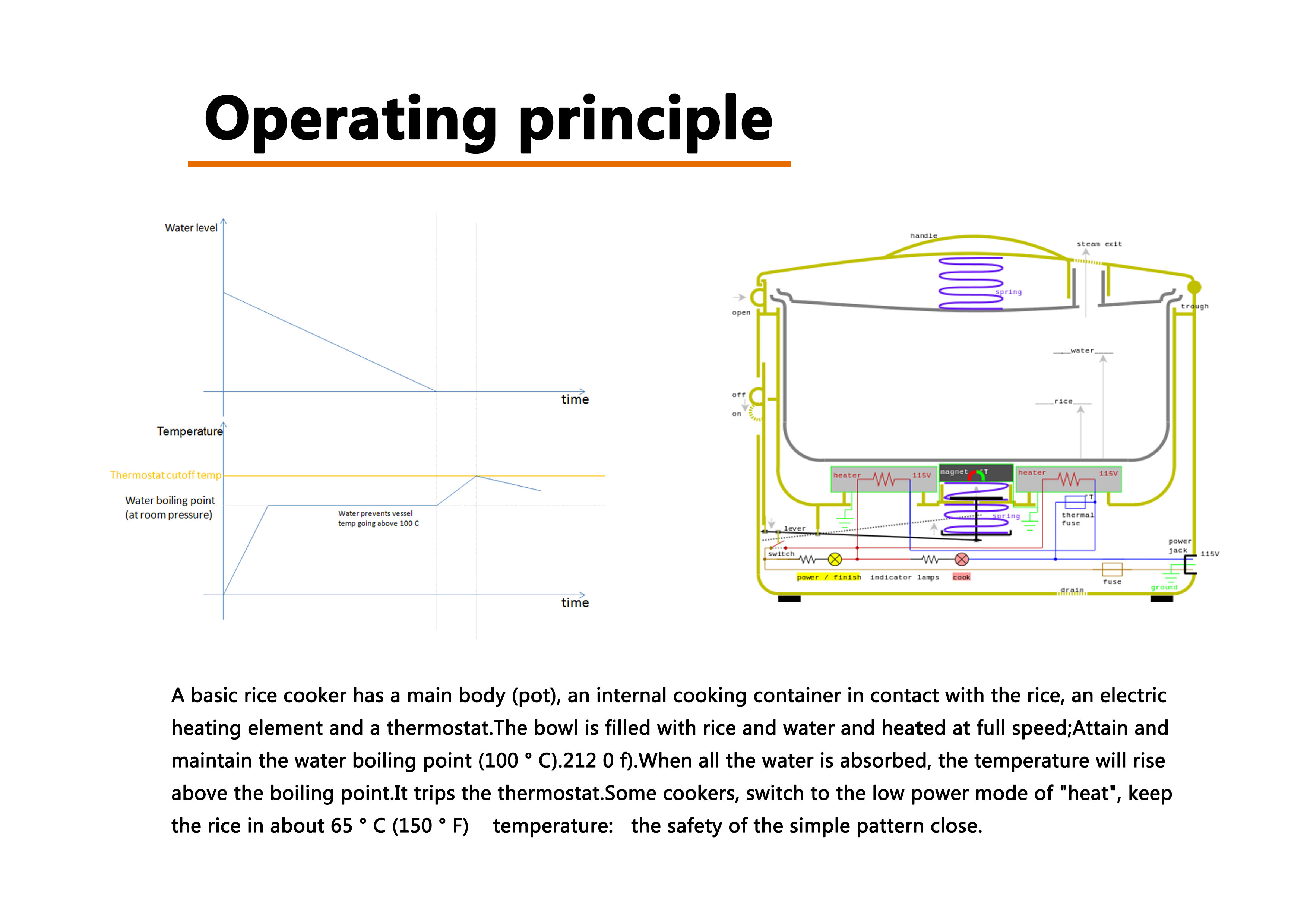 small home appliances，