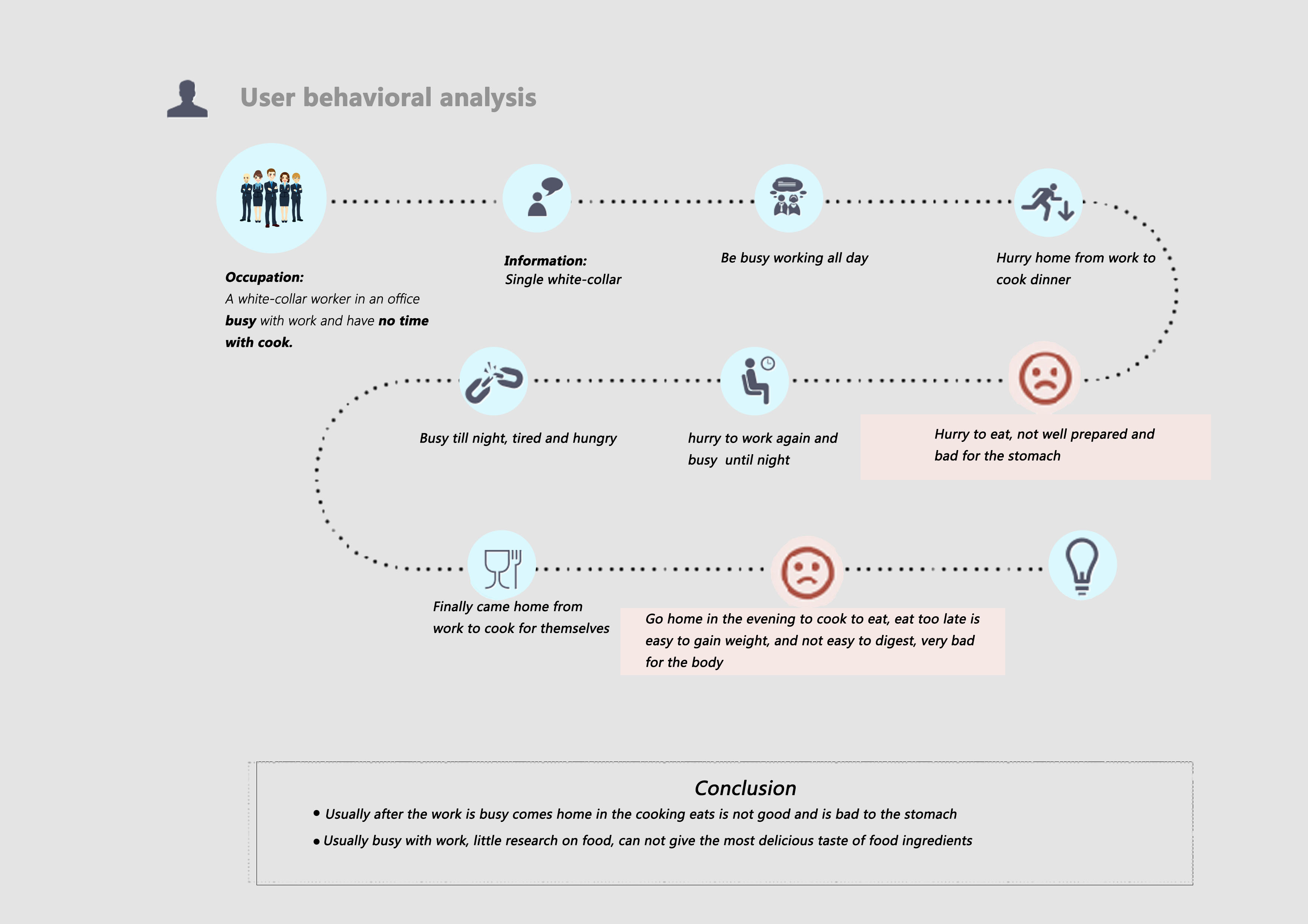 small home appliances，