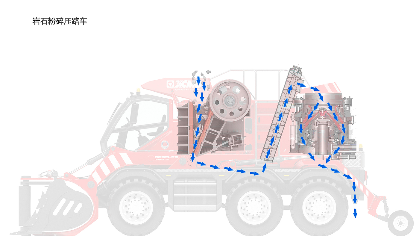 construction machinery，