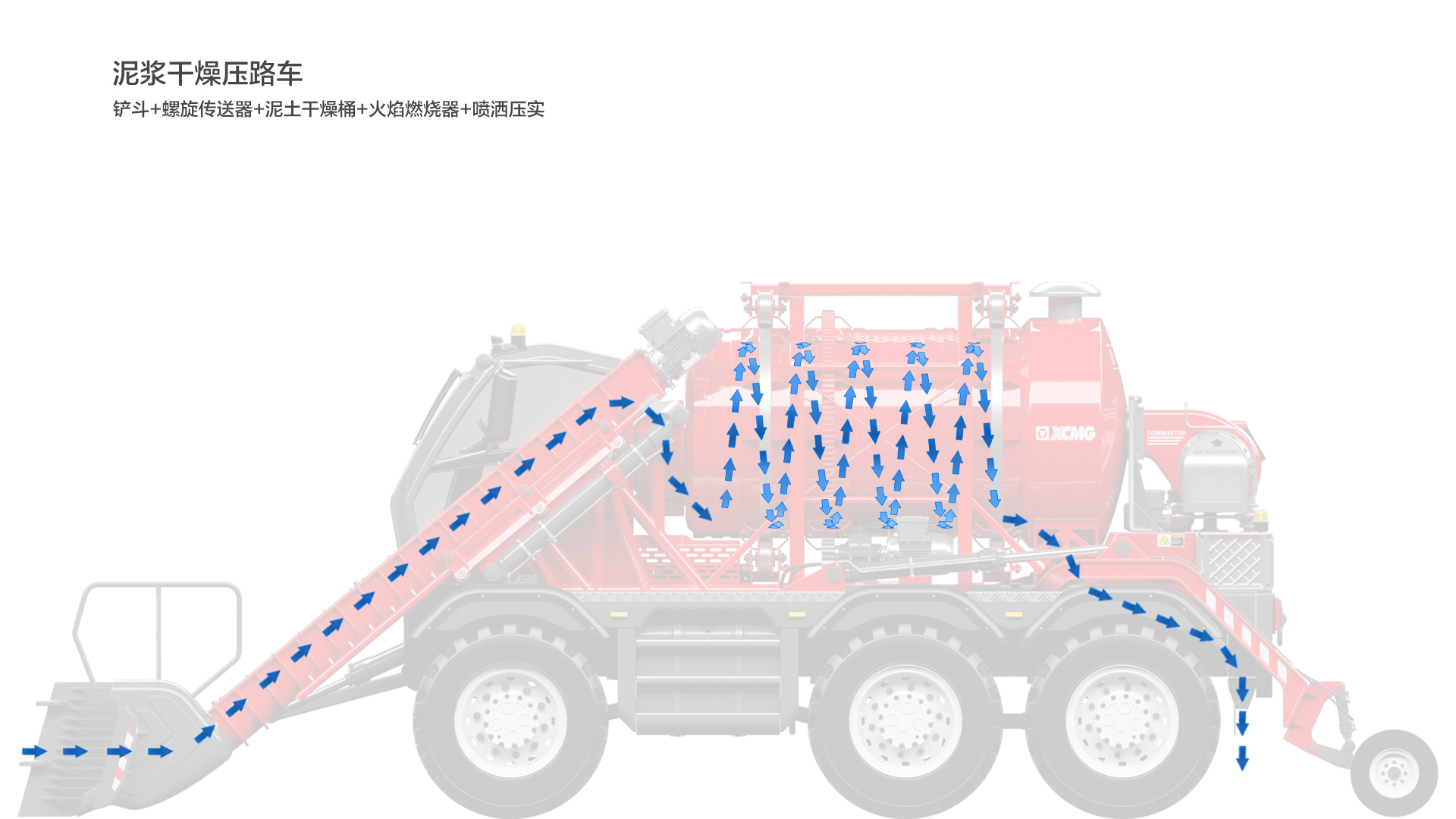 construction machinery，