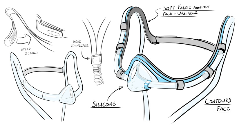 HSD，Sleep apnea，Lightweight, innovative full face mask，
