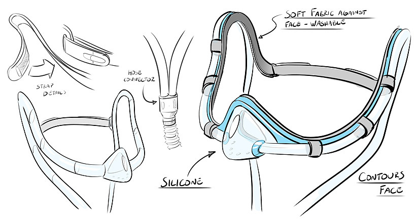HSD，Sleep apnea，Lightweight, innovative full face mask，