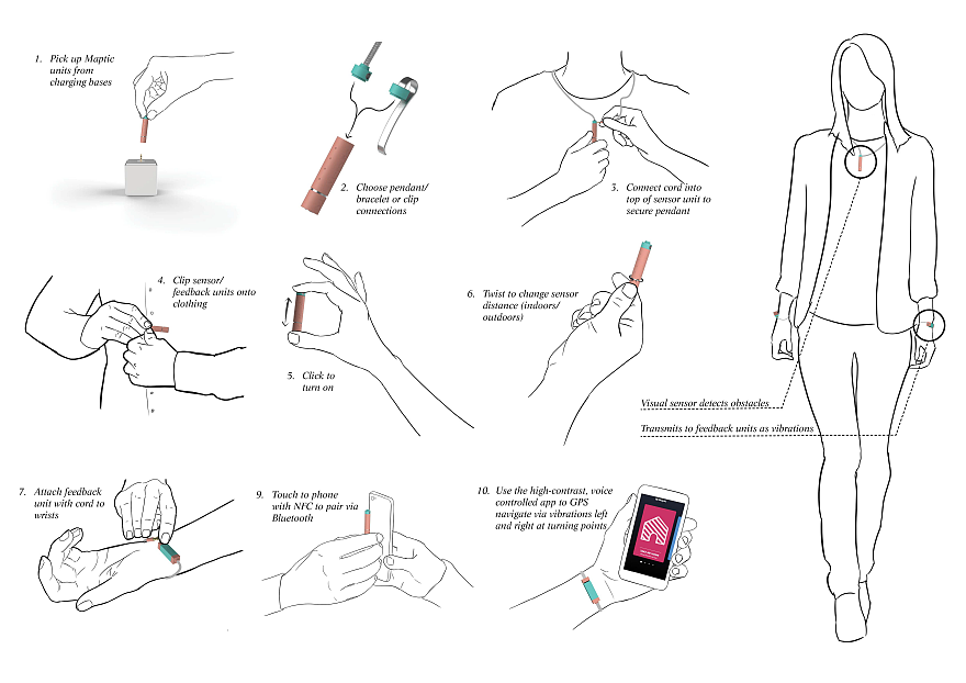 humanistic concern，tactile sensation，Wearable，Navigation，Articles for the blind，