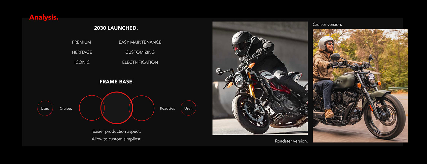 Cedric rufroy，e-bike，Indian Motorcycle，Electric vehicle，