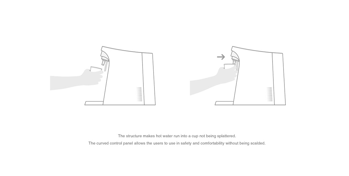 Chae Young Yoon，FLOW WATER PURIFIER，Flow purifier，Usability design，Streamlined design，，