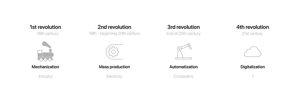 immersive ，productivity，work，ar，Head Office，