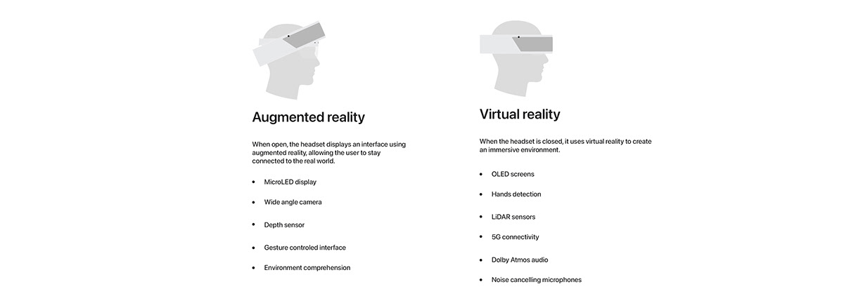 immersive ，productivity，work，ar，Head Office，