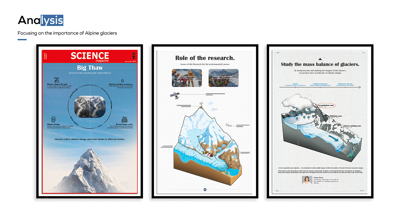 Bicycle，vehicle，sketch，conceptual design，
