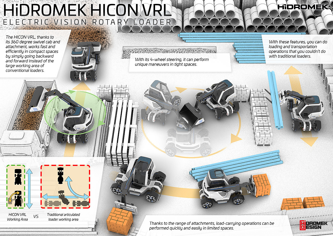 hidromek，交通工具，Hidromek HICON VRL，机械工具，