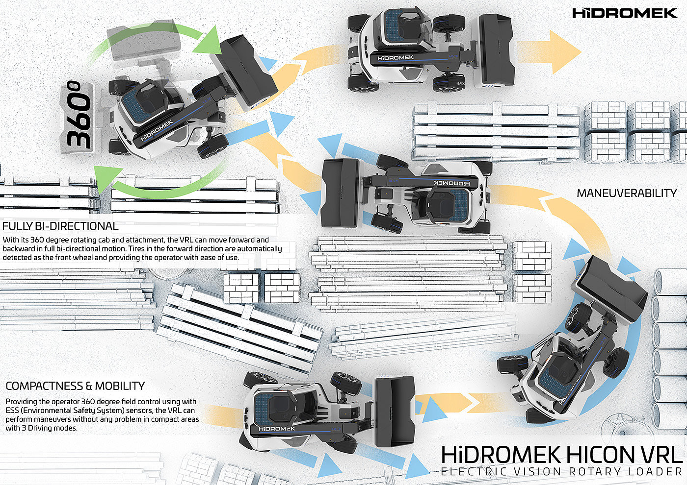 hidromek，交通工具，Hidromek HICON VRL，机械工具，