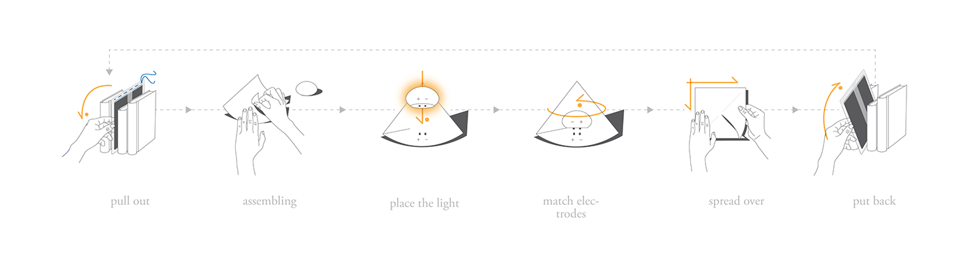 Seongjoon Lim，The paper，sustainable development，Coupling material，protect the environment，Folding design，
