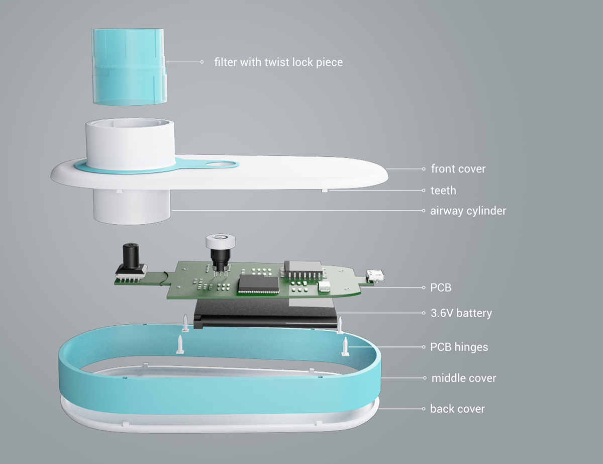 children，medical care，game，interactive，measure，