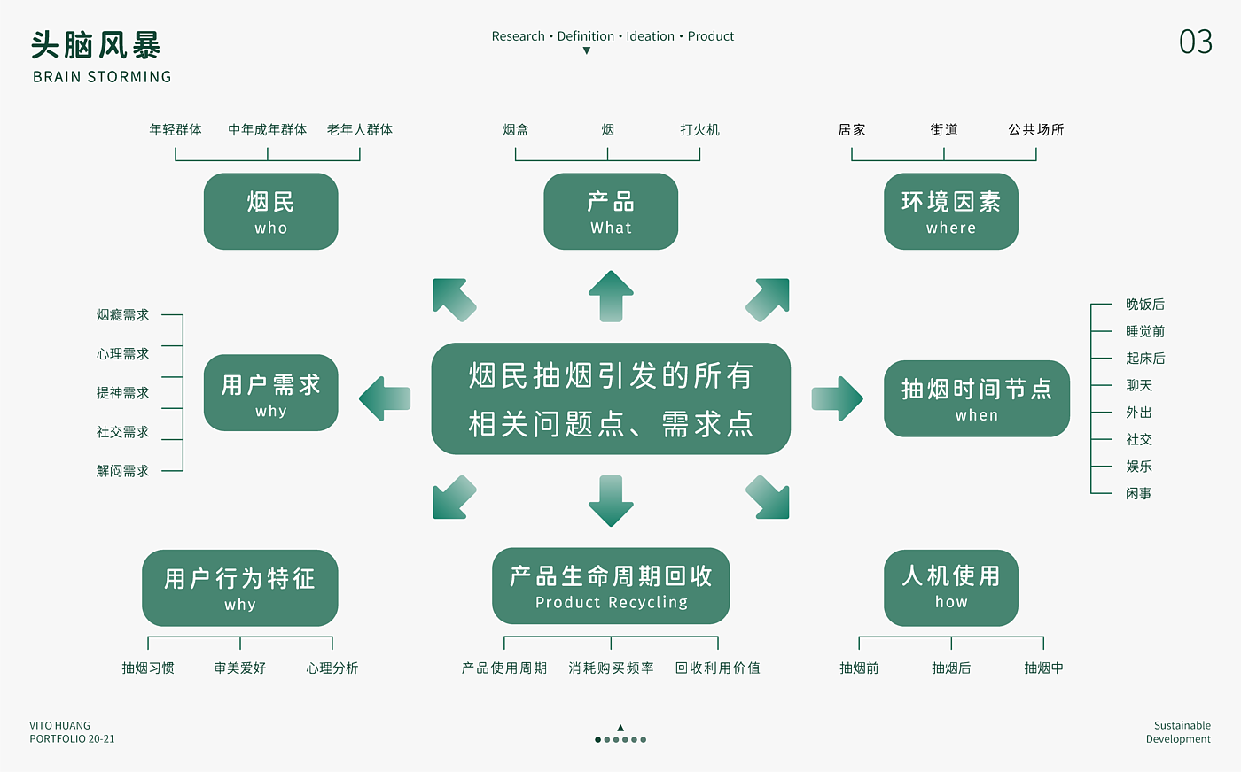 绿色设计，服务设计，产品设计，绿色低碳，烟火一体，