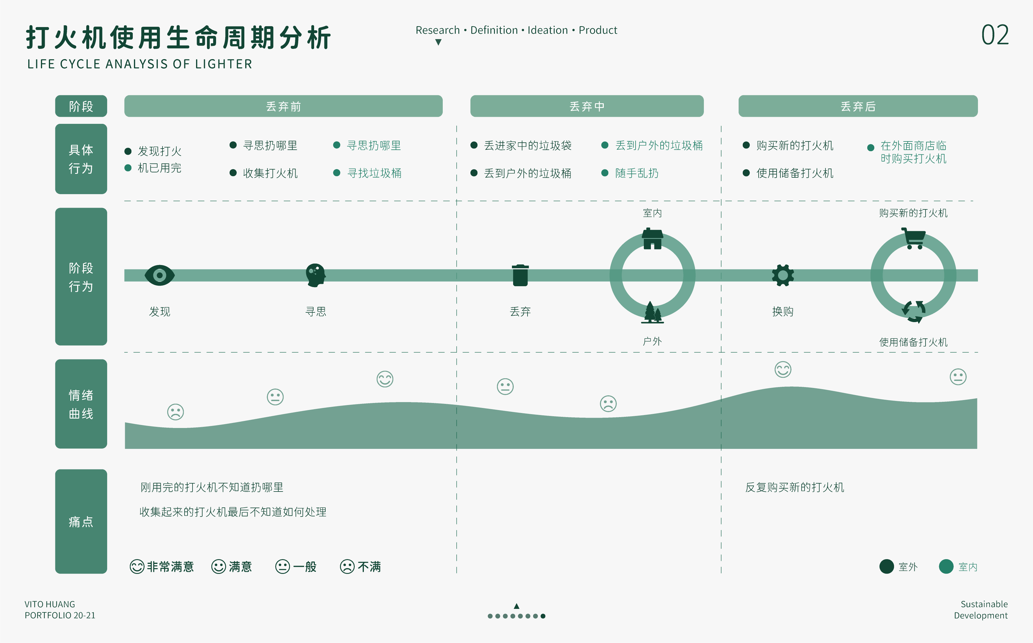 Green design，Service design，product design，Green and low carbon，Fireworks integration，