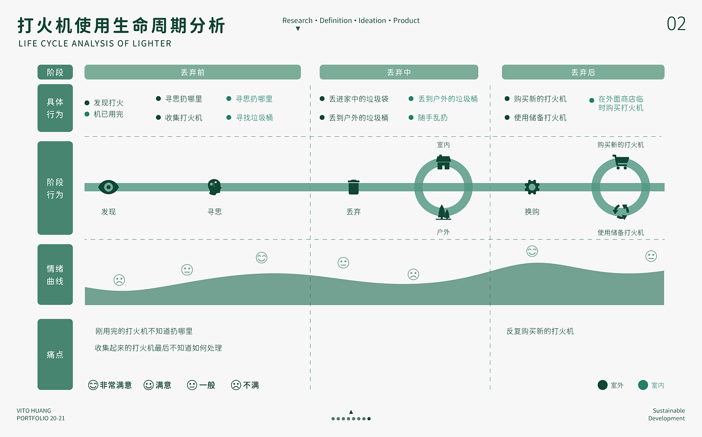 Green design，Service design，product design，Green and low carbon，Fireworks integration，