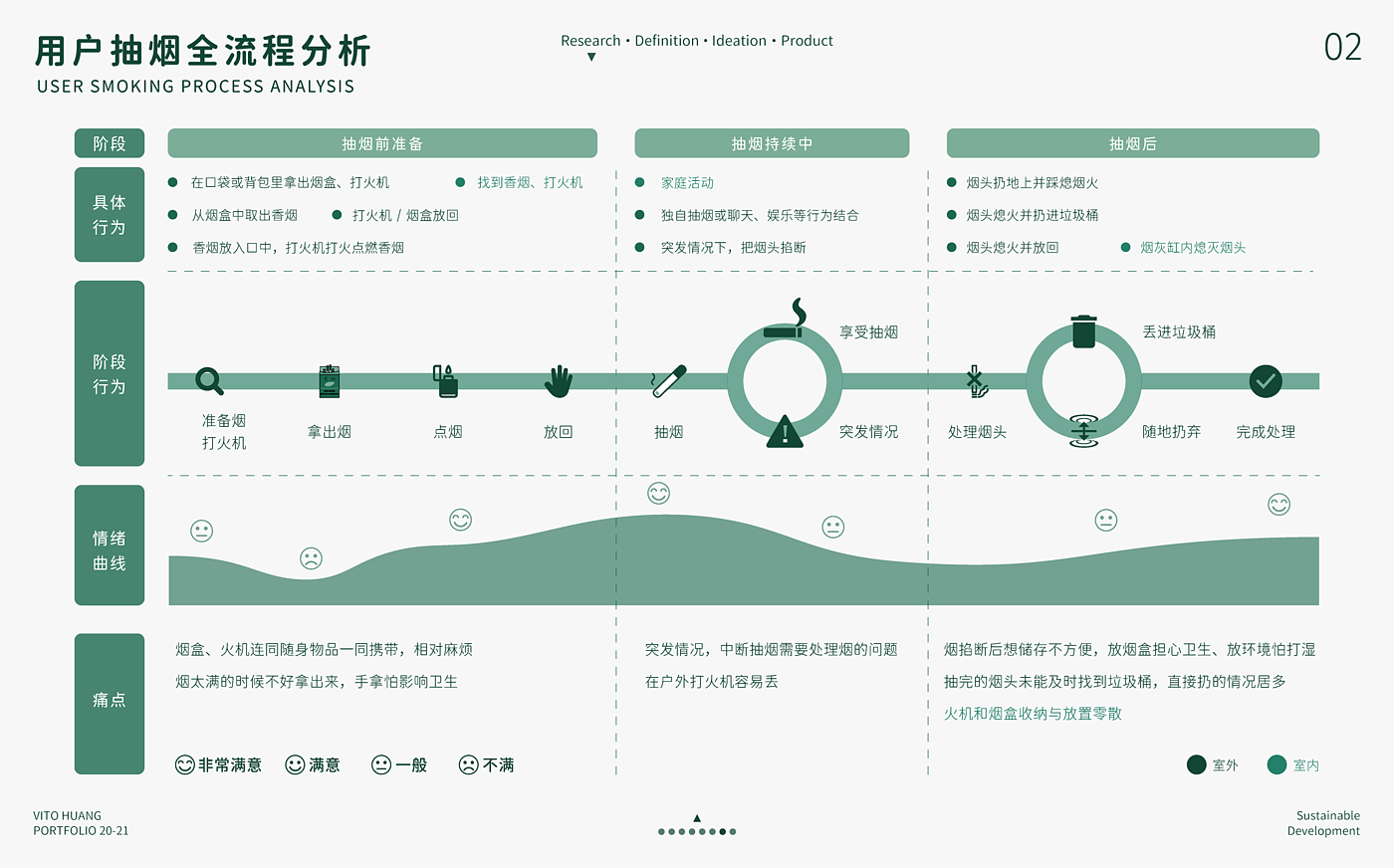 绿色设计，服务设计，产品设计，绿色低碳，烟火一体，