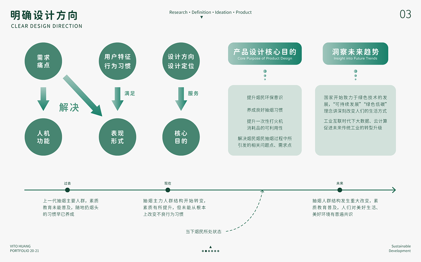 绿色设计，服务设计，产品设计，绿色低碳，烟火一体，