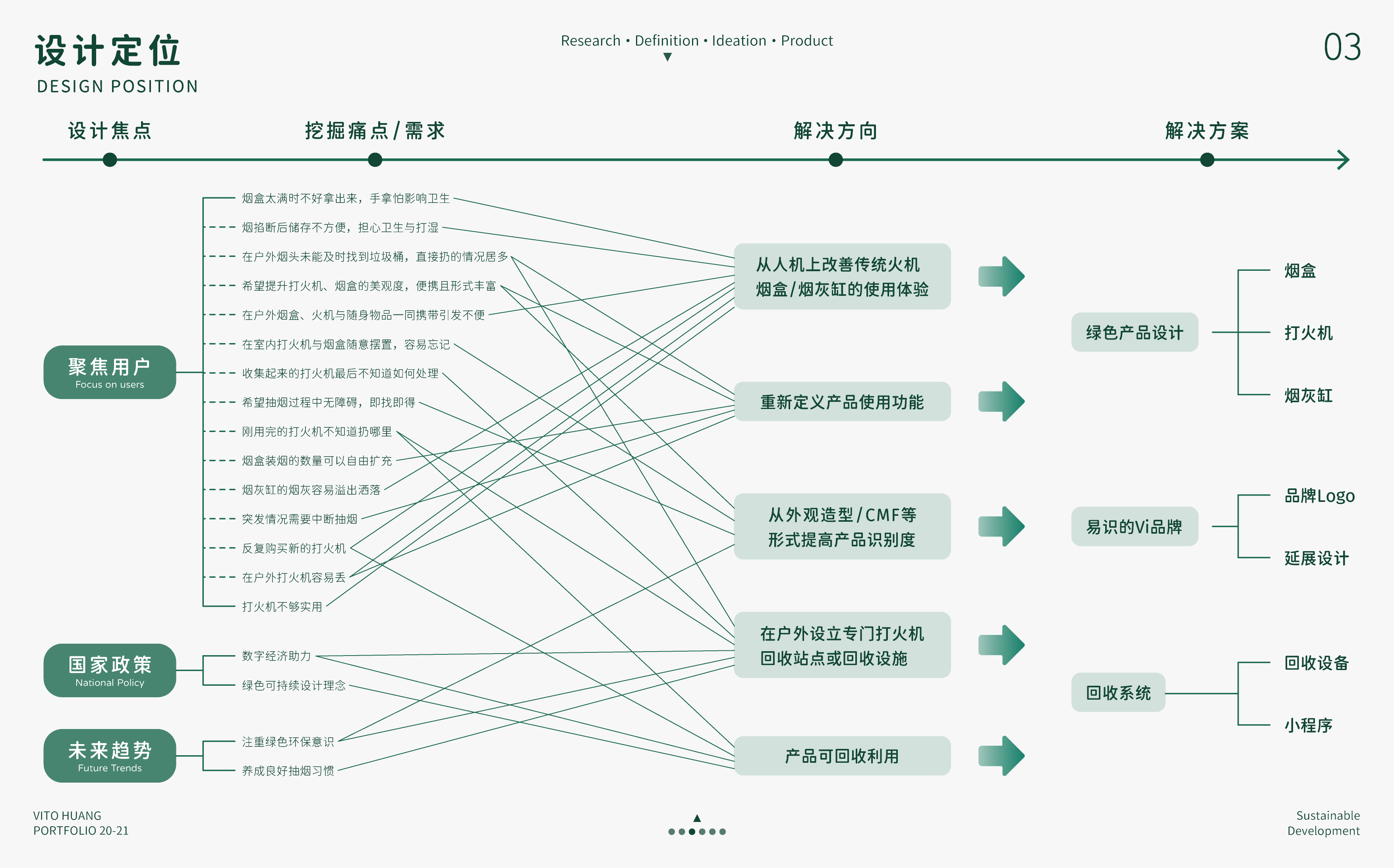 Green design，Service design，product design，Green and low carbon，Fireworks integration，