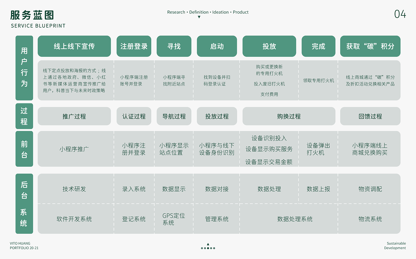 绿色设计，服务设计，产品设计，绿色低碳，烟火一体，