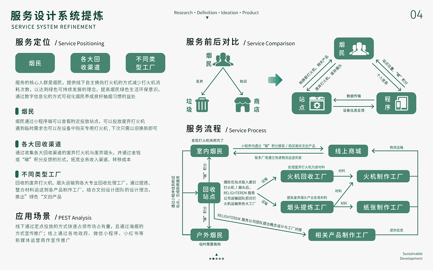 绿色设计，服务设计，产品设计，绿色低碳，烟火一体，