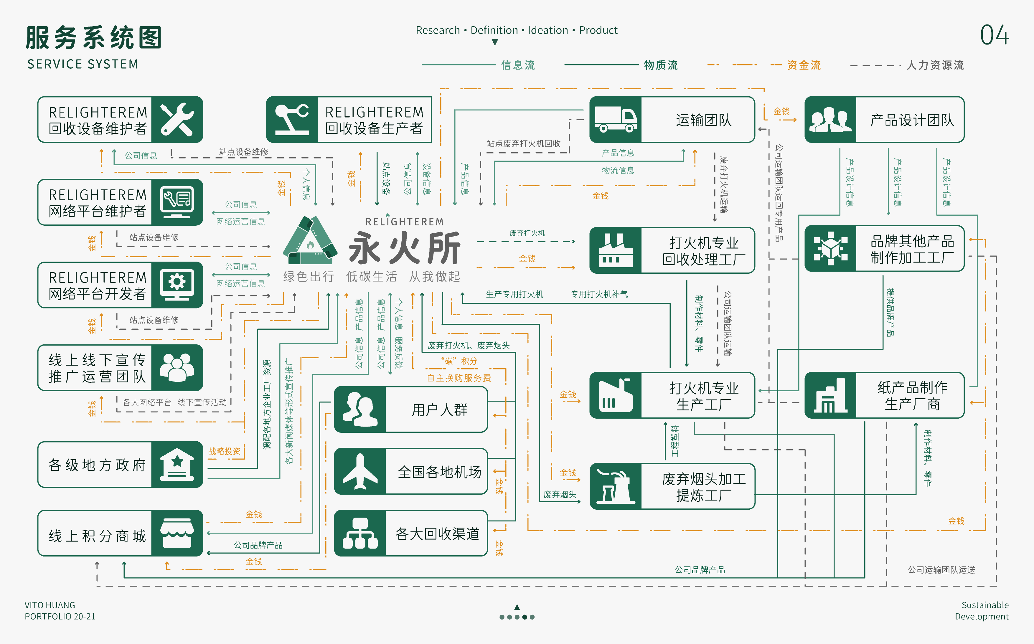 Green design，Service design，product design，Green and low carbon，Fireworks integration，