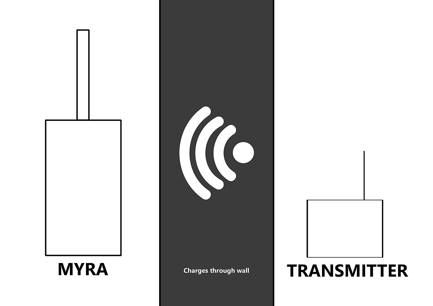 Toilet brush，TOILET，Space charging，Sanitary ware，Wireless charging，Cleaning appliances，