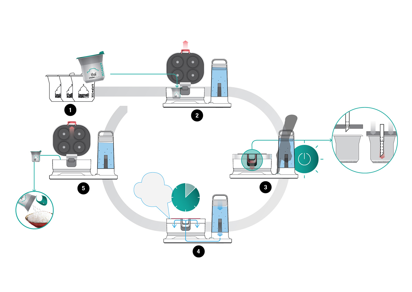 kitchen，cooking，Kitchenware，improvement，pot，