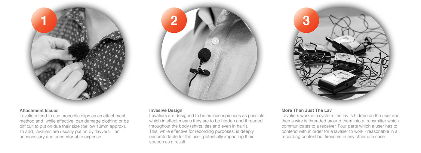 Brand identity，industrial design，packing design，product design，Lavalier microphone，