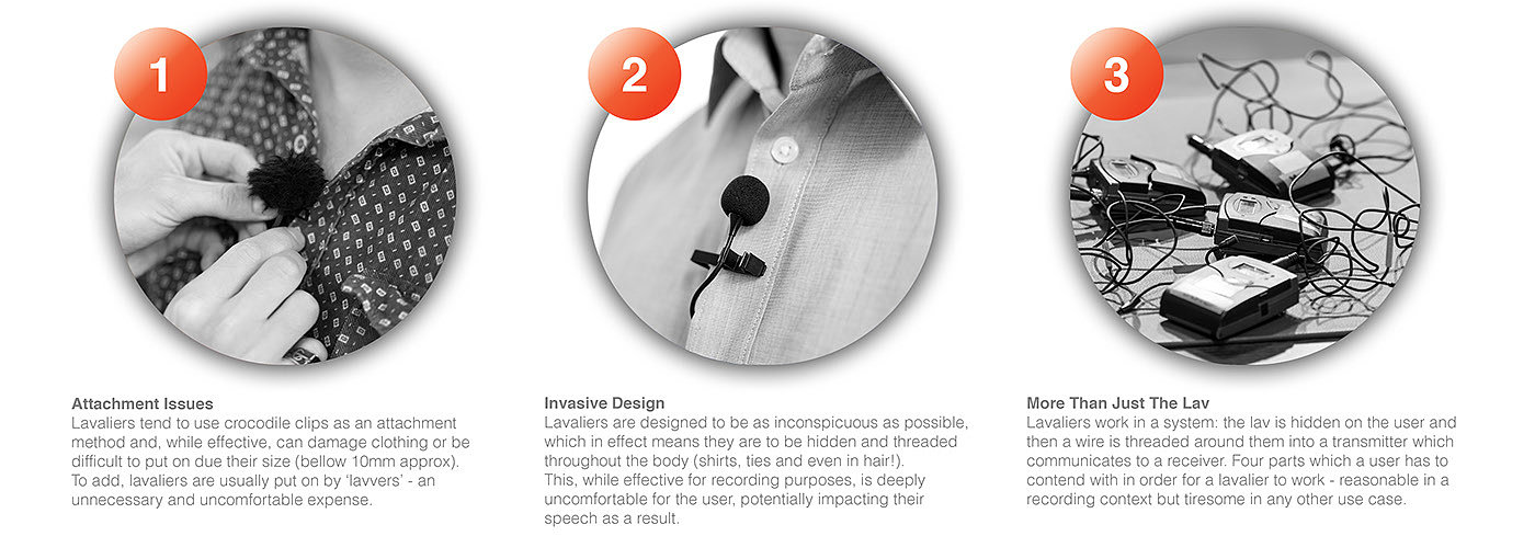 Brand identity，industrial design，packing design，product design，Lavalier microphone，