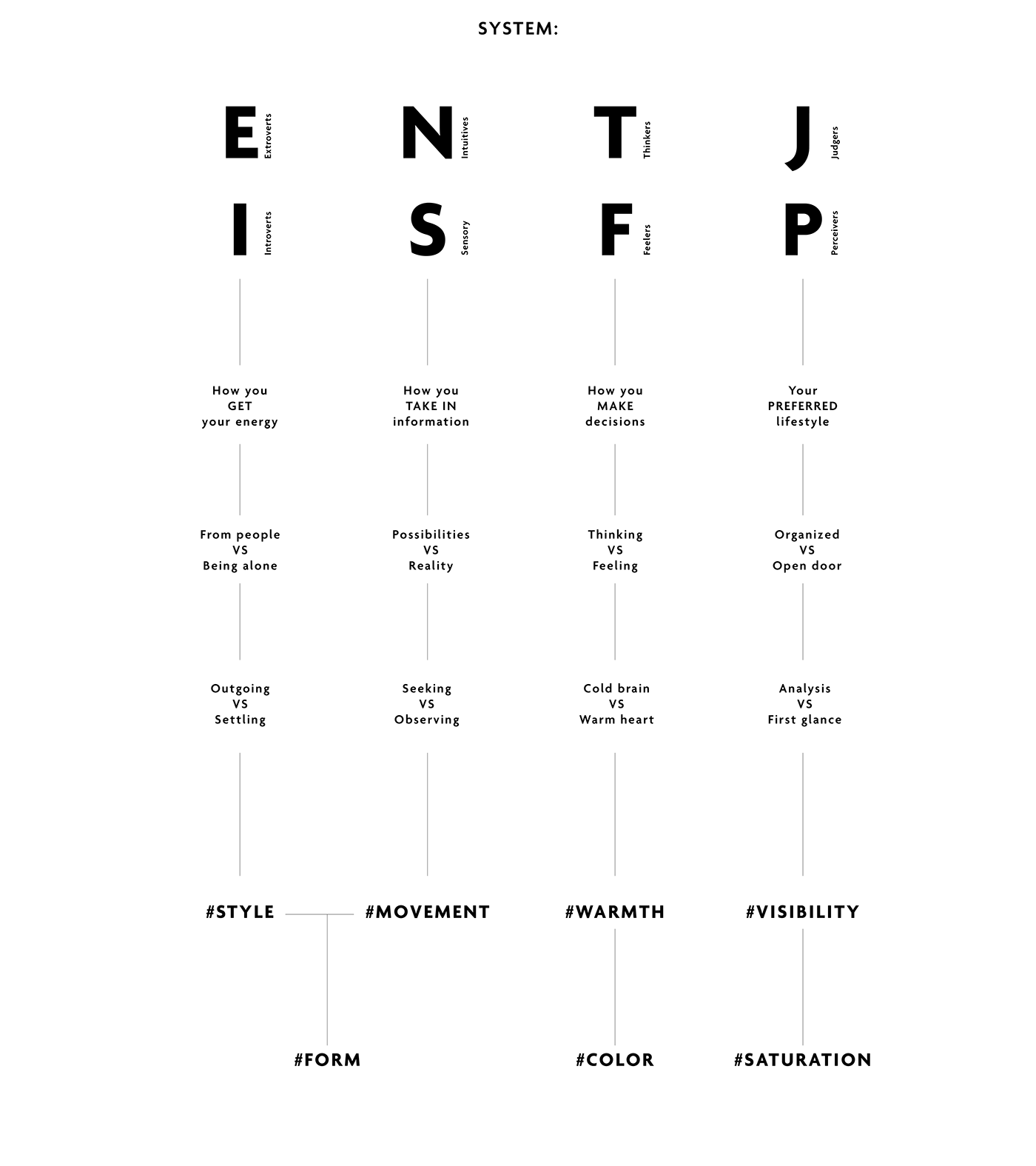 Adobe awards brand，industrial design，Interaction design，Identify MBTI，product design，