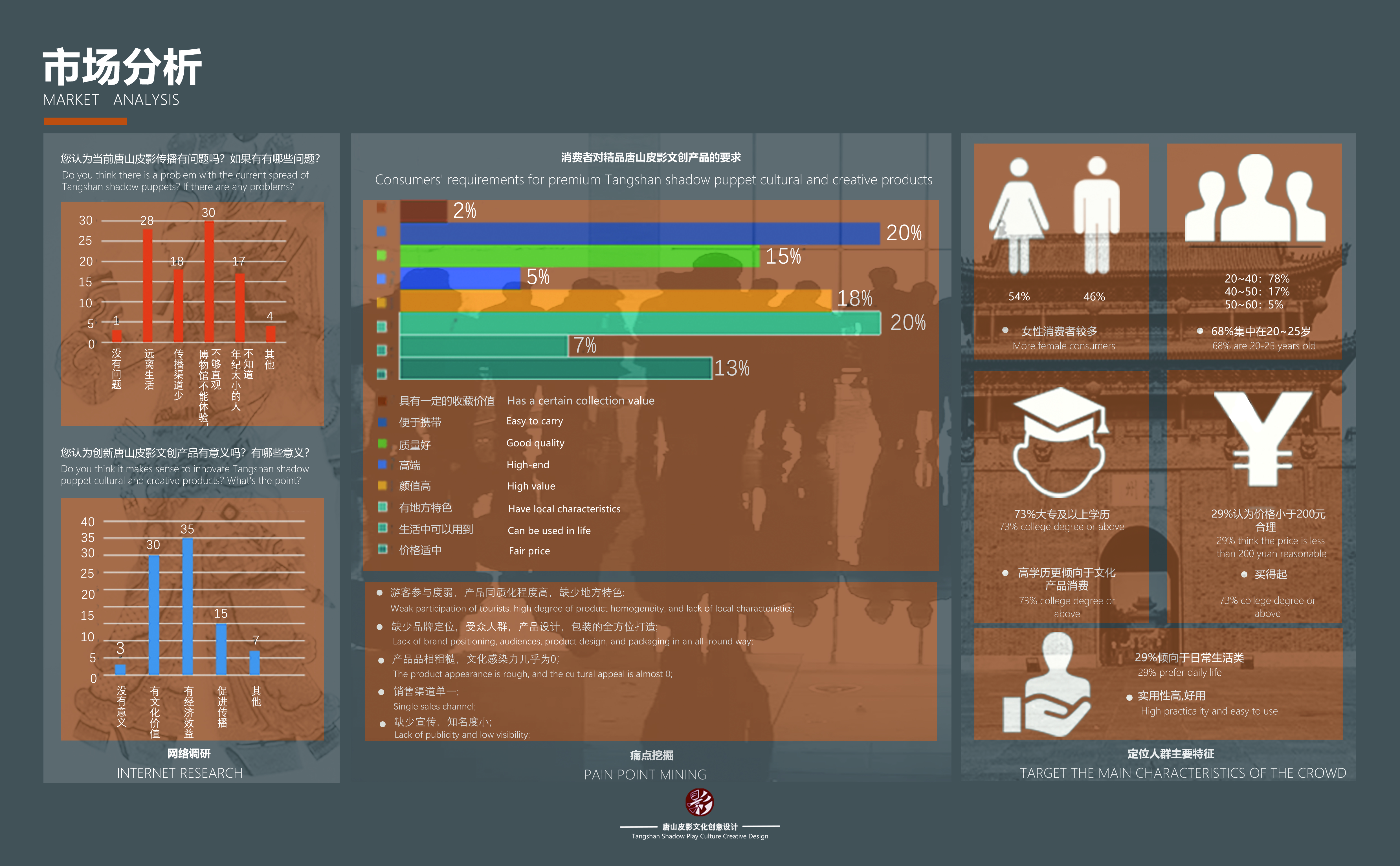 packing design，Poster Design ，Peripheral design，plane，Creative culture，Shadow element，traditional culture，