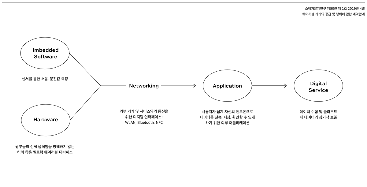 Wearable ，miner，Injury on-the-Job，Noise，Canary，