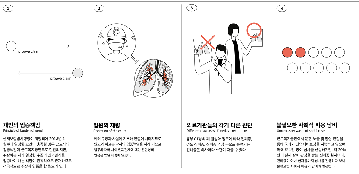 Wearable ，miner，Injury on-the-Job，Noise，Canary，