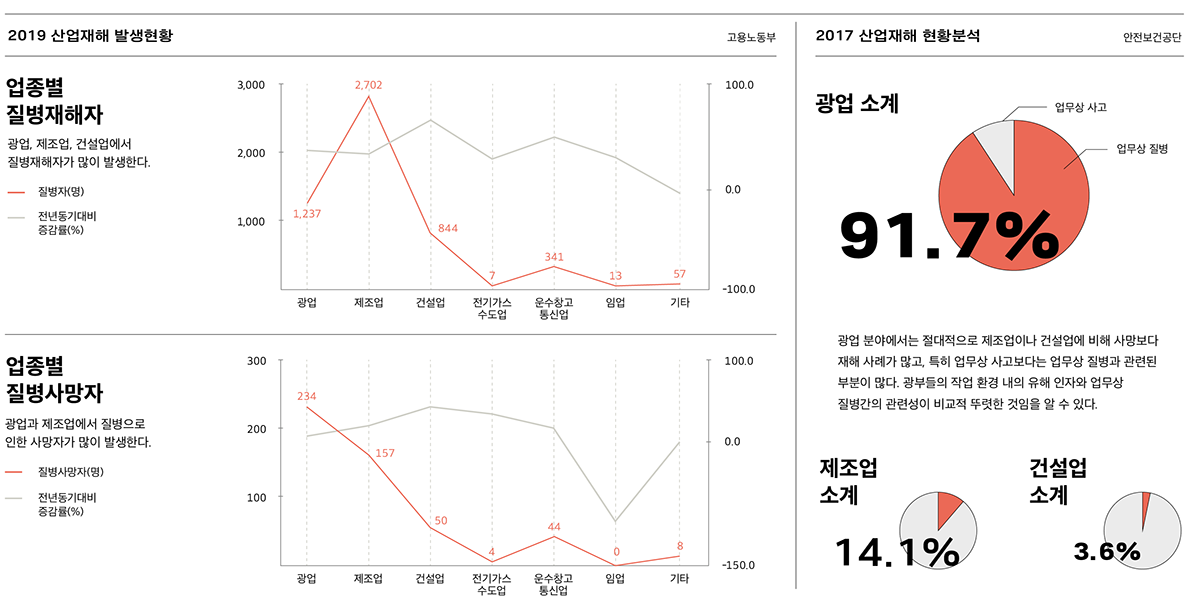 Wearable ，miner，Injury on-the-Job，Noise，Canary，