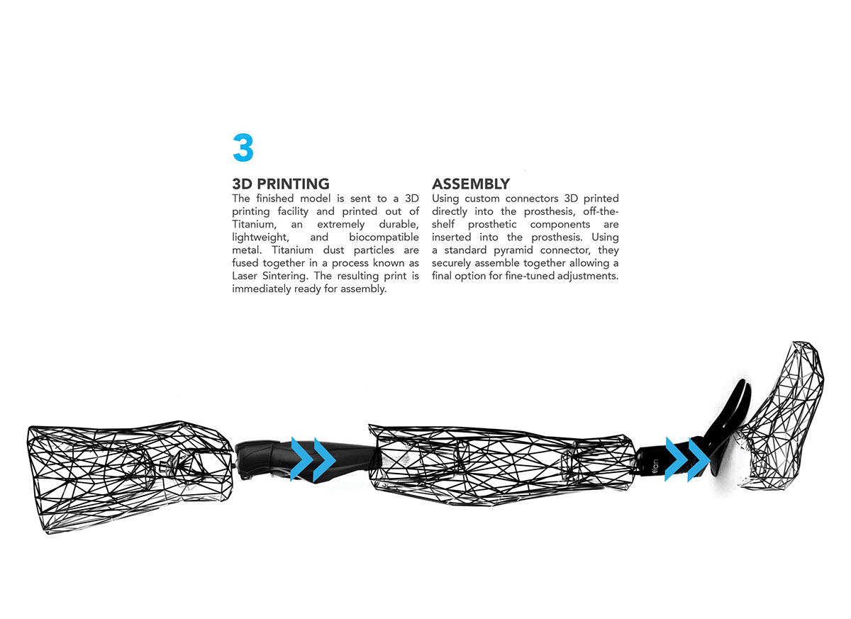 exo，Intelligent prosthesis，medical care，