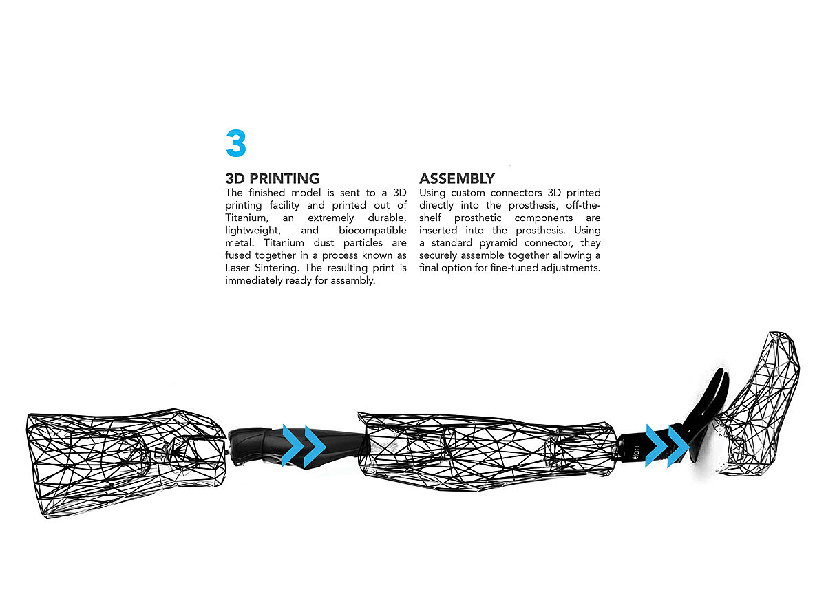 exo，Intelligent prosthesis，medical care，