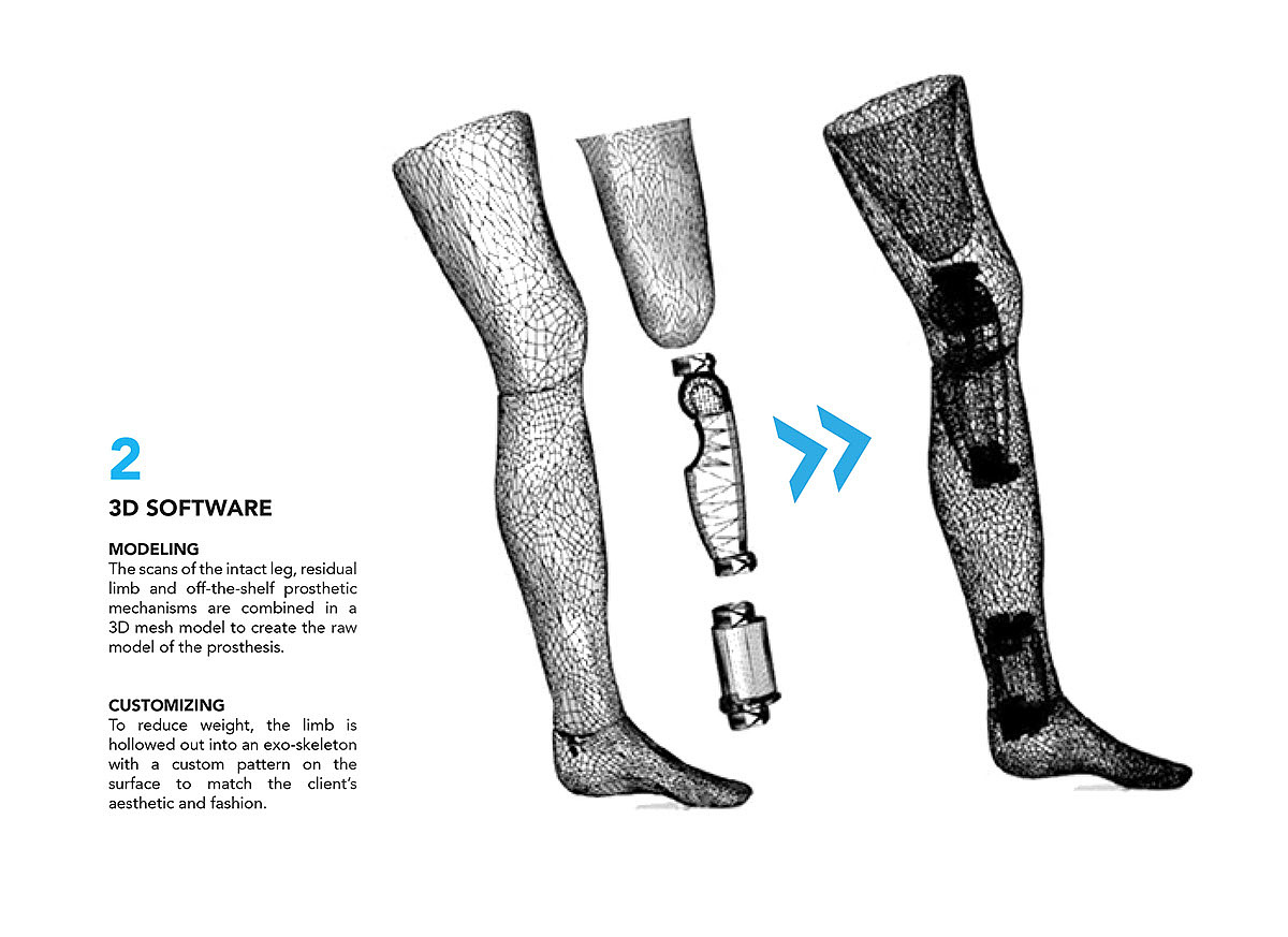 exo，Intelligent prosthesis，medical care，